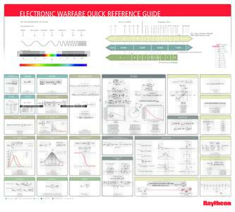 ELECTRONIC WARFARE Q QUICK REFERENCE GUIDE Frequency (MHz) THE ELECTROMAGNETIC SPECTRUM 20