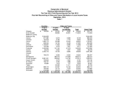 Comptroller of Maryland Revenue Administration Division Tax Year 2013 Third Reconciling and Tax Year 2014 First Half Reconciling of Cities and Towns Distribution of Local Income Taxes September, 2014 Table 1