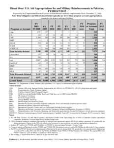 Direct Overt U.S. Aid Appropriations for and Military Reimbursements to Pakistan, FY2002-FY2015