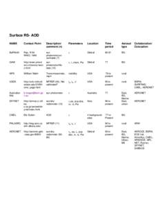 Surface RS- AOD NAME Contact Point  Description/