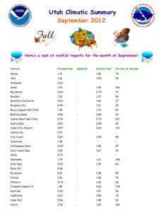 Utah Climatic Summary September 2012 Here’s a look at rainfall reports for the month of September: Station