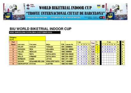 BIU WORLD BIKETRIAL INDOOR CUP WBIC BARCELONA CATALONIA (3/OCTOBERCategory: ELITE Final Result