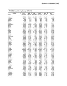 Nebraska 2012 Vital Statistics Report  TABLE 2: Population by County, [removed]Total  County