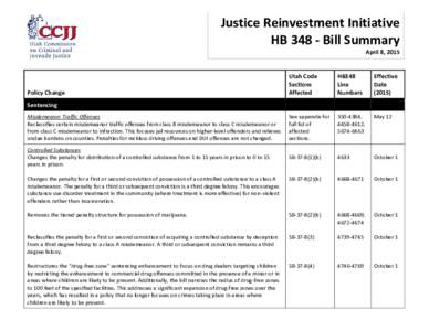 Justice Reinvestment Initiative HBBill Summary April 8, 2015 Utah Code Sections