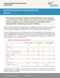 JEWISH EDUCATION IN SAN FRANCISCO OCTOBER 2013 JEWISH EDUCATION IN SAN FRANCISCO