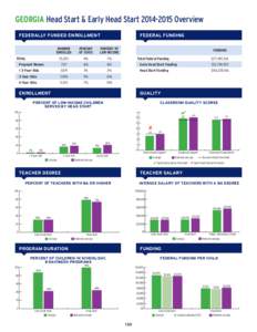 GEORGIA Head Start & Early Head StartOverview FEDERALLY FUNDED ENROLLMENT FEDERAL FUNDING  NUMBER