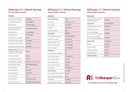 ReSharper C++ Default Keymap  ReSharper C++ Default Keymap Visual Studio scheme