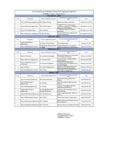 List of Conferences/ Workshops/ Seminar/ STC Organised by QIP Cell IIT (BHU), Vranasi - SessionDecember , 2016 S No