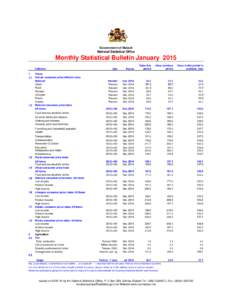 Government of Malawi National Statistical Office Monthly Statistical Bulletin January 2015 Indicator 1
