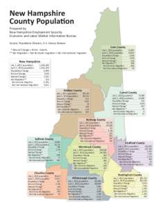 New Hampshire County Population Prepared by New Hampshire Employment Security Economic and Labor Market Information Bureau Source: Population Division, U.S. Census Bureau