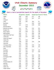 Utah Climatic Summary December 2012 Here’s a look at precipitation reports for the month of December: Station  Precipitation Snowfall