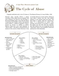 A Safe Place Ministries Quick Look  The Cycle of Abuse Originally published as the Cycle of Violence in “The Battered Woman, by Lenore Walker, 1980. Domestic abuse typically follows a pattern consisting of three phases