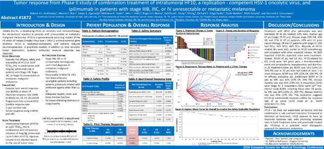 Tumor response from Phase II study of combination treatment of intratumoral HF10, a replication - competent HSV-1 oncolytic virus, and ipilimumab in patients with stage IIIB, IIIC, or IV unresectable or metastatic melano