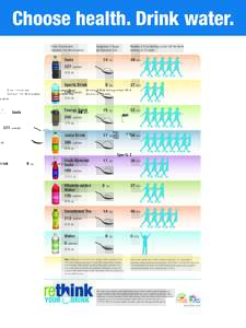 Choose health. Drink water. Drink, Calories and	 Container Size (fluid ounces) Teaspoons of Sugar	 per Container Size