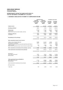 KNM GROUP BERHAD (Company No:H) ( Incorporated in Malaysia ) INTERIM FINANCIAL REPORT ON CONSOLIDATED RESULTS FOR THE YEAR ENDED 31 DECEMBERUnaudited)