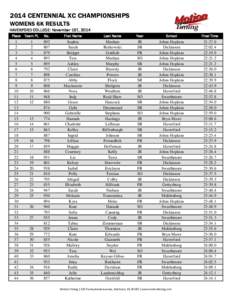 2014 CENTENNIAL XC CHAMPIONSHIPS WOMENS 6K RESULTS HAVERFORD COLLEGE: November 1ST, 2014 Place  Team PL