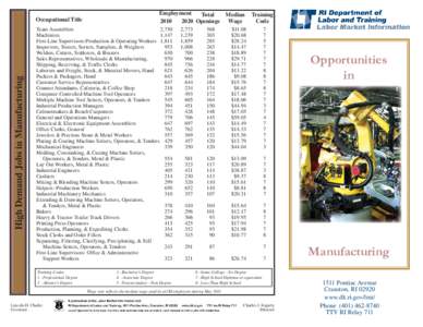 High Demand Jobs in Manufacturing  Occupational Title Employment Total