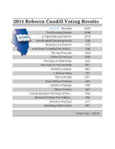 2014 Rebecca Caudill Voting Results Winner! WonderThe Running Dream