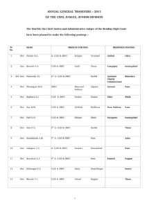 ANNUAL GENERAL TRANSFERS – 2015 OF THE CIVIL JUDGES, JUNIOR DIVISION The Hon’ble the Chief Justice and Administrative Judges of the Bombay High Court have been pleased to make the following