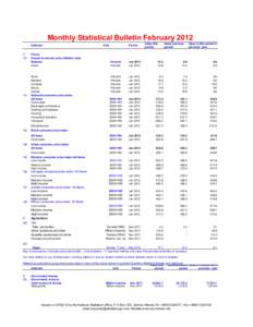 Monthly Statistical Bulletin February 2012 Indicator[removed]