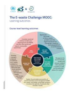 The E-waste Challenge MOOC: Learning outcomes Course-level learning outcomes  Consider practical