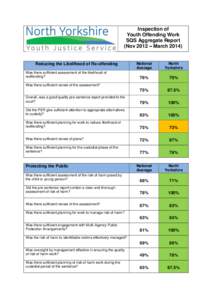 Inspection of Youth Offending Work SQS Aggregate Report (Nov 2012 – March[removed]National