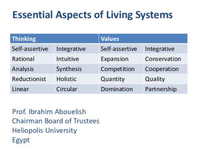 Essential Aspects of Living Systems Thinking Values  Self-assertive