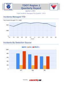 TDOT Region 1 Quarterly Report Quarter 4, 2014 Total Incidents Managed This Quarter: 5914