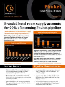 Phuket Hotel Pipeline Update March 2016 Branded hotel room supply accounts for 90% of incoming Phuket pipeline