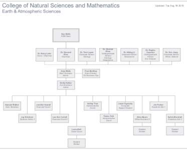 College of Natural Sciences and Mathematics  Updated: Tue AugEarth & Atmospheric Sciences