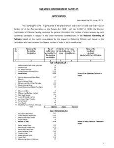 ELECTION COMMISSION OF PAKISTAN  NOTIFICATION