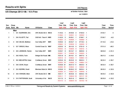 Results with Splits  242 Racers at Soldier Hollow, Utah  US Champs 2013 10k / 15 k Free