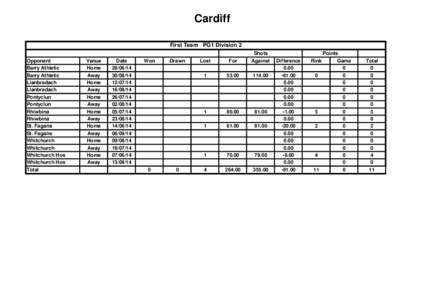 Cardiff First Team PG1 Division 2 Opponent Barry Athletic Barry Athletic Llanbradach