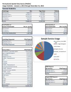 Pennsylvania Spatial Data Access (PASDA) Usage Statistics - January 1, 2013 through December 31, 2013 General Statistics Total Usage Web Servers