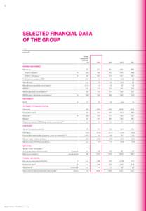 4  selected financial data of the group T 001 billions of €