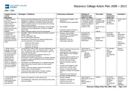 Discovery College Action Plan 2009 – [removed]Targets/Concern s to be Addressed