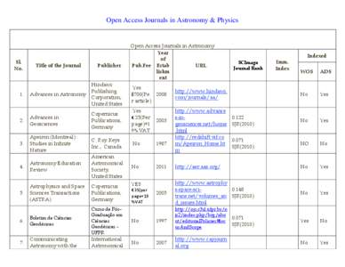 Open Access Journals in Astronomy & Physics  Sl. No.  Title of the Journal