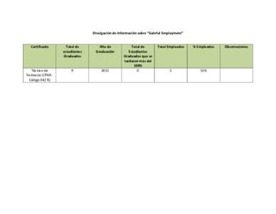 Divulgación de Información sobre “Gainful Employment”  Certificado Total de estudiantes