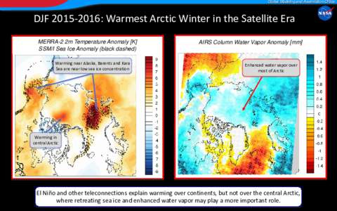 Global Modeling and Assimilation Office  DJF: Warmest Arctic Winter in the Satellite Era MERRA-2 2m Temperature Anomaly [K] SSM/I Sea Ice Anomaly (black dashed) Warming near Alaska, Barents and Kara