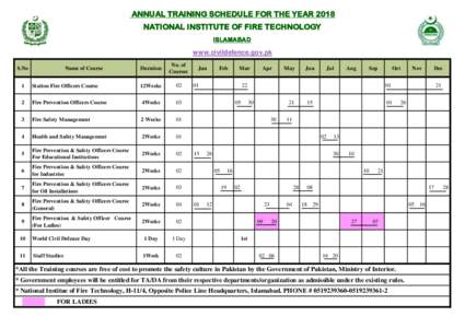 ANNUAL TRAINING SCHEDULE FOR THE YEAR 2018 NATIONAL INSTITUTE OF FIRE TECHNOLOGY ISLAMABAD www.civildefence.gov.pk S.No