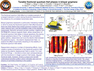 Tunable fractional quantum Hall phases in bilayer graphene