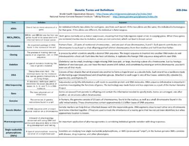 Genetic Terms and Definitions  AID-24m World Health Organization Glossary : http://www.who.int/genomics/glossary/en/index.html National Human Genome Research Institute 