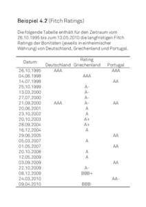 Beispiel 4.2 (Fitch Ratings) Die folgende Tabelle enthält für den Zeitraum vombis zumdie langfristigen Fitch Ratings der Bonitäten (jeweils in einheimischer Währung) von Deutschland, Griechenl