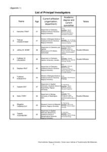 (Appendix 1)  List of Principal Investigators Name