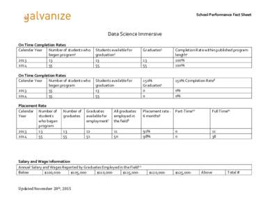 School Performance Fact Sheet  Data Science Immersive On Time Completion Rates Calendar Year Number of students who