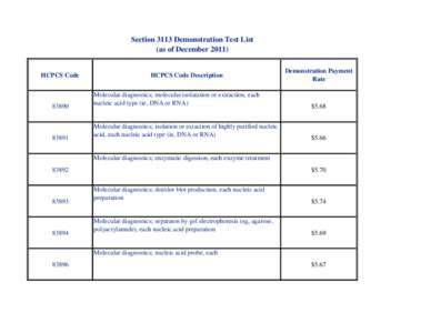Section 3113 Demonstration Test List (as of December[removed]HCPCS Code[removed]