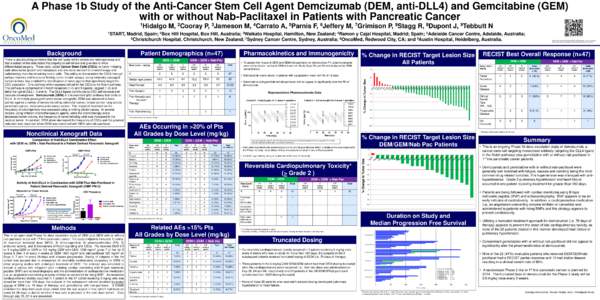 A Phase 1b Study of the Anti-Cancer Stem Cell Agent Demcizumab (DEM, anti-DLL4) and Gemcitabine (GEM) with or without Nab-Paclitaxel in Patients with Pancreatic Cancer 1Hidalgo Patient Demographics (n=47) DEM + GEM