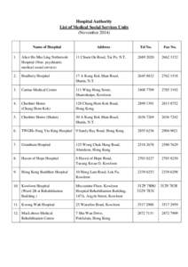 Hospital Authority List of Medical Social Services Units (NovemberName of Hospital  Address