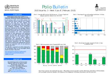 Polio Bulletin, Issue no. 3 (Week 5).pub