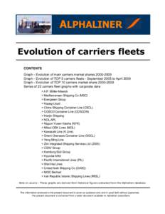 Carriers Fleets ALPHALINER Liner Liner Market Shares